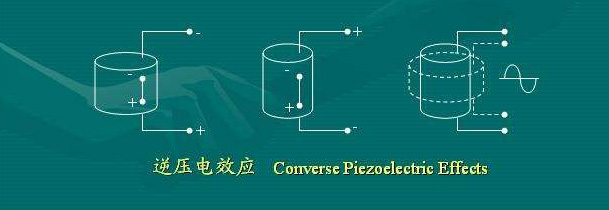 逆壓電效應(yīng)原理圖