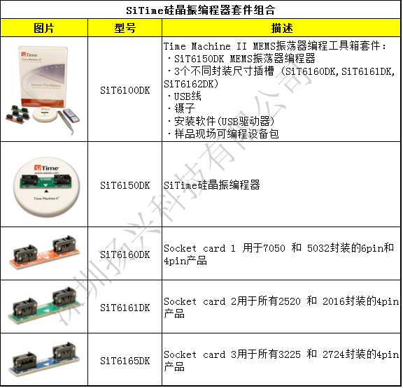 SITIME晶振編程器套裝價格